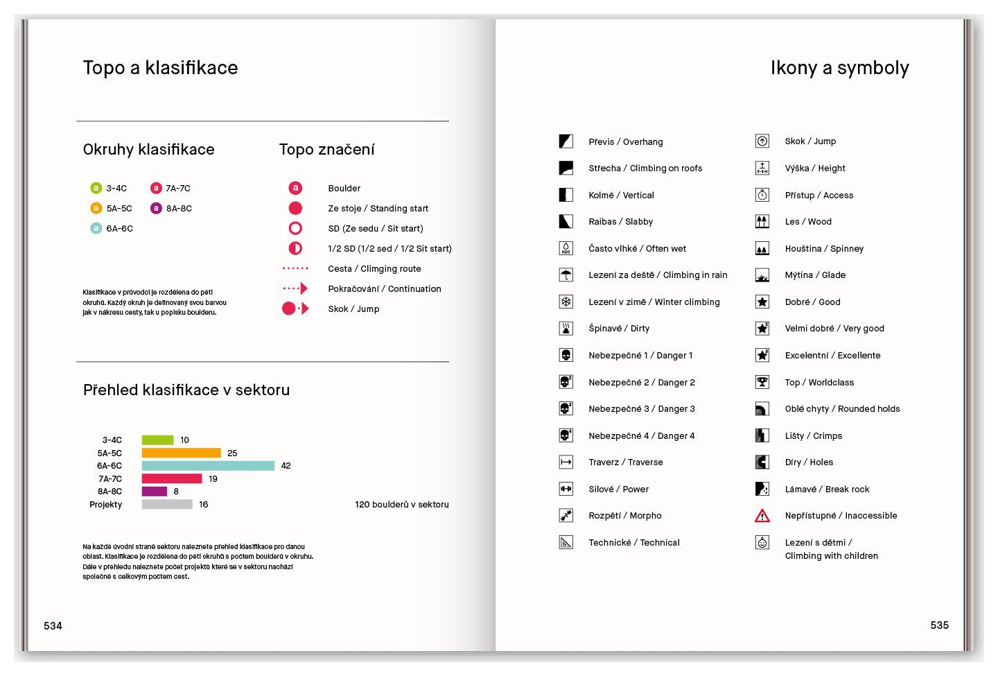 Bor, bouldering guidebook